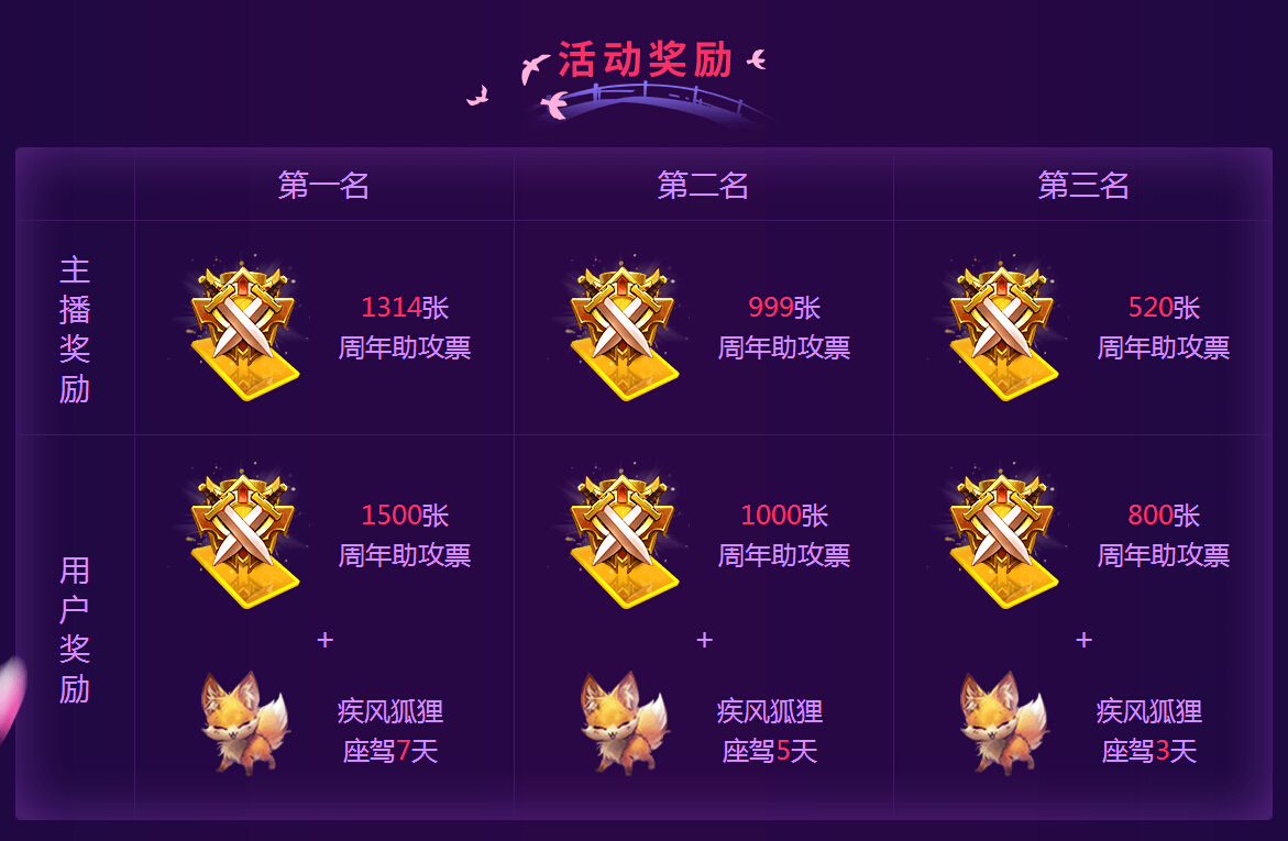 秀色直播浪漫七夕 这个情人节跟你“约惠”3
