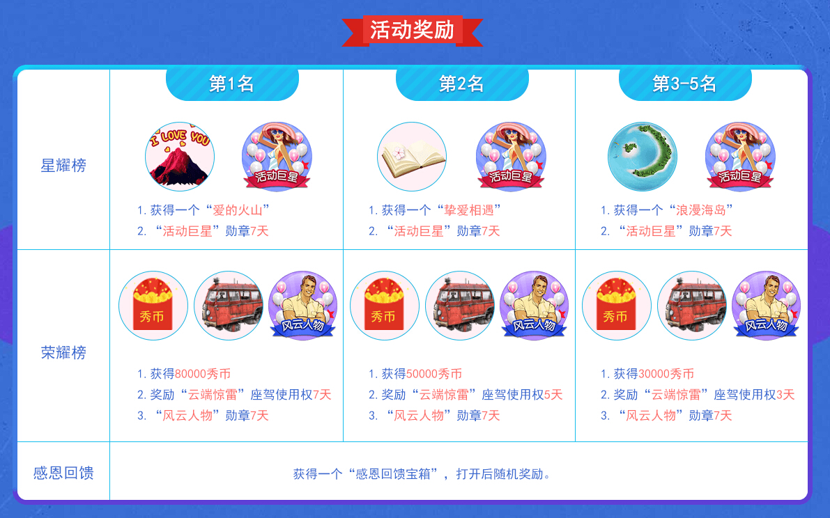 秀色秀场感恩大回馈 荣耀豪礼感恩有你4