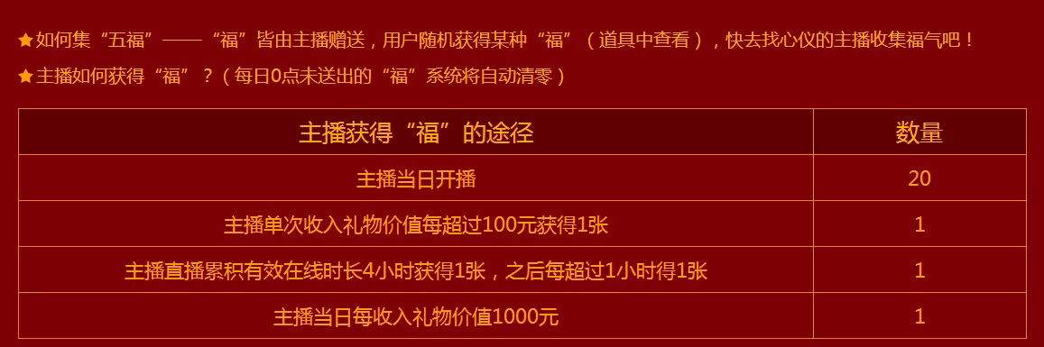 2017年秀色秀场年度盛典 五福临门等你来4
