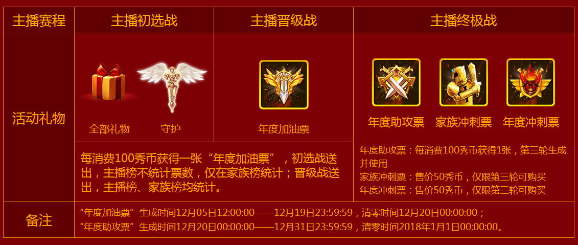 秀色秀场年度盛典开幕 谁是最后的王者你说了算1