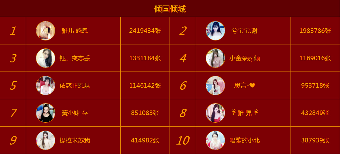 秀色星闻大放送 还有美女主播化茧成蝶前的模样1