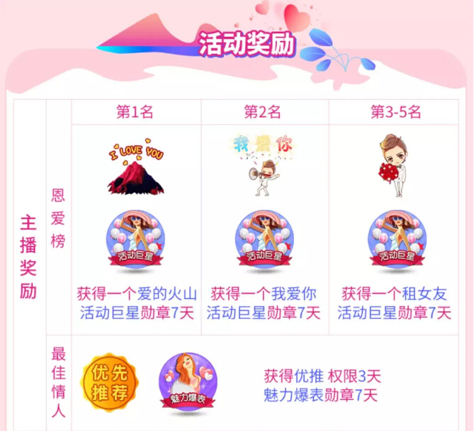 秀色直播间情人节 这个冬天的情人节不会冷7