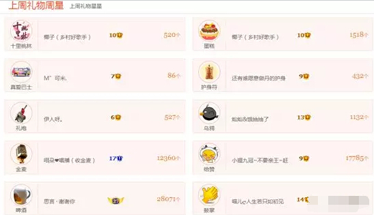 美女主播视频在线捕获你的心 最新周星榜单出炉8