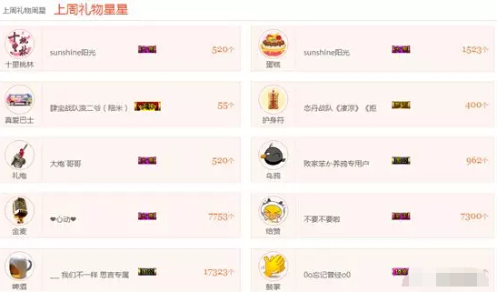 美女主播视频在线捕获你的心 最新周星榜单出炉9
