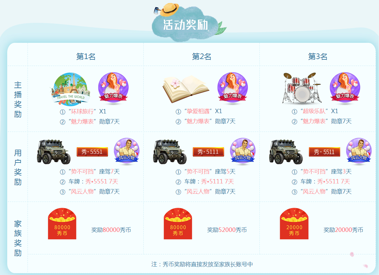 秀色直播间陪你过“五一” 劳动人民最幸运4