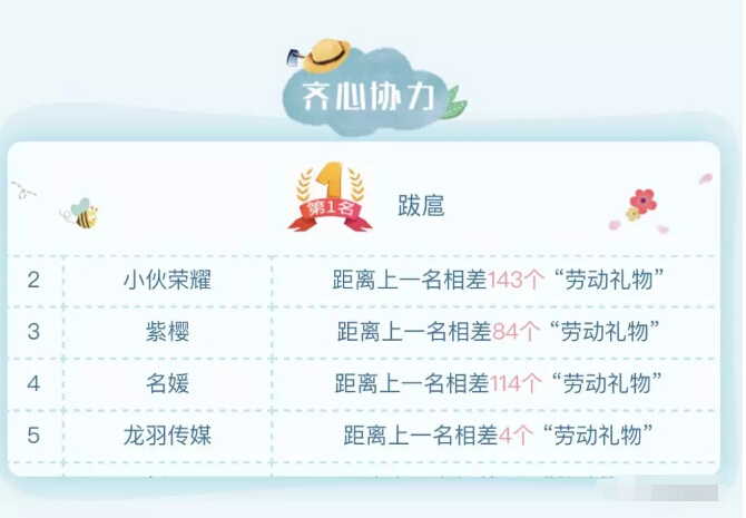 美女直播间开启浪漫宠爱 劳动节谁是最幸福的人7
