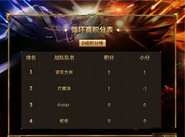 秀色直播间王者战况 玄学阵容只为了秀皮肤7