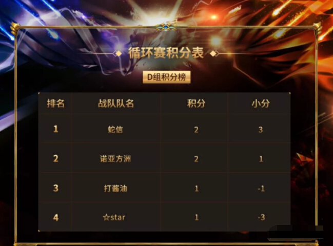 秀色王者挑战赛战况 玩家甩锅达人本人4