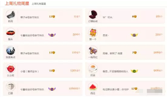 美女主播回归直播间 大哥豪气送大礼6