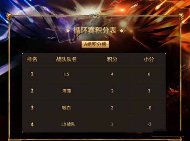 秀色王者挑战赛最新战况3