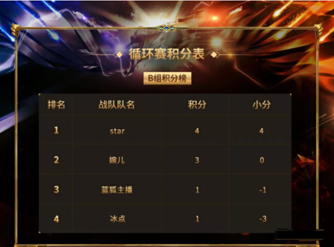 秀色王者挑战赛最新战况4