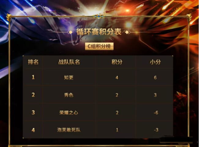 秀色王者挑战赛更新战况3