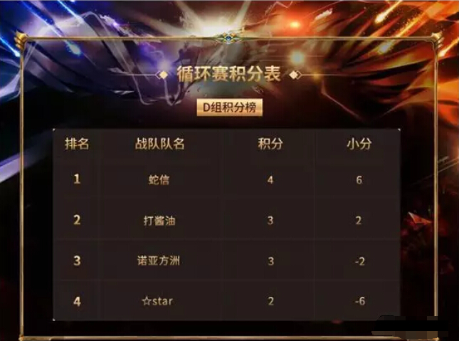 秀色王者挑战赛 全新战况新鲜出炉4