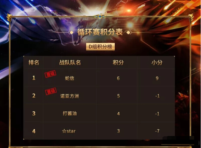 秀色直播间王者战场 晋级八强战队出现4