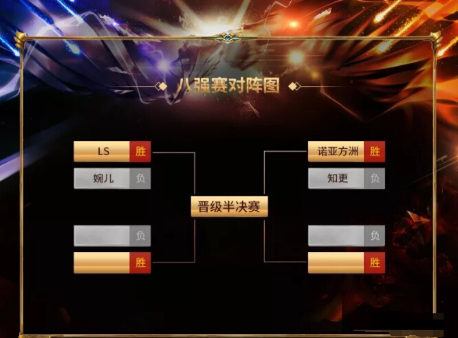 秀色直播间八强对阵 半决赛战队出现1