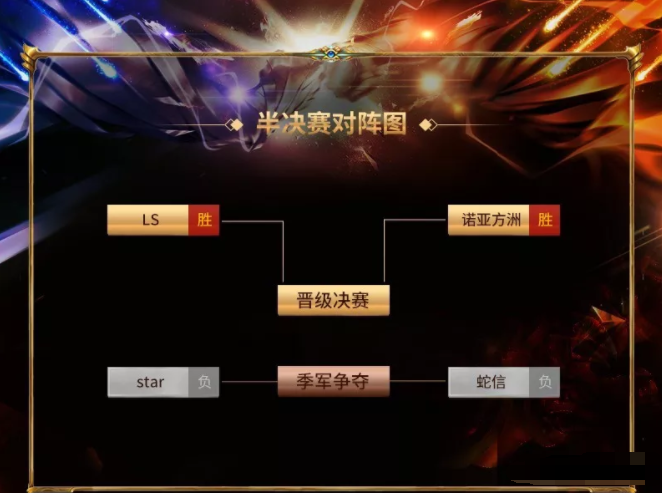 秀色直播间王者挑战赛 半决赛谁能获胜2