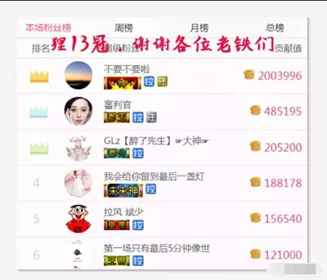 美女直播间场面火爆 父亲节坐榜只为“岳父大人”肯定2