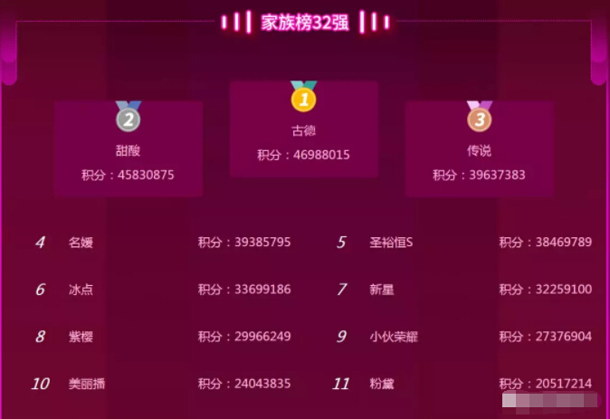 美女主播和大哥双升 主播金冠竟然是4
