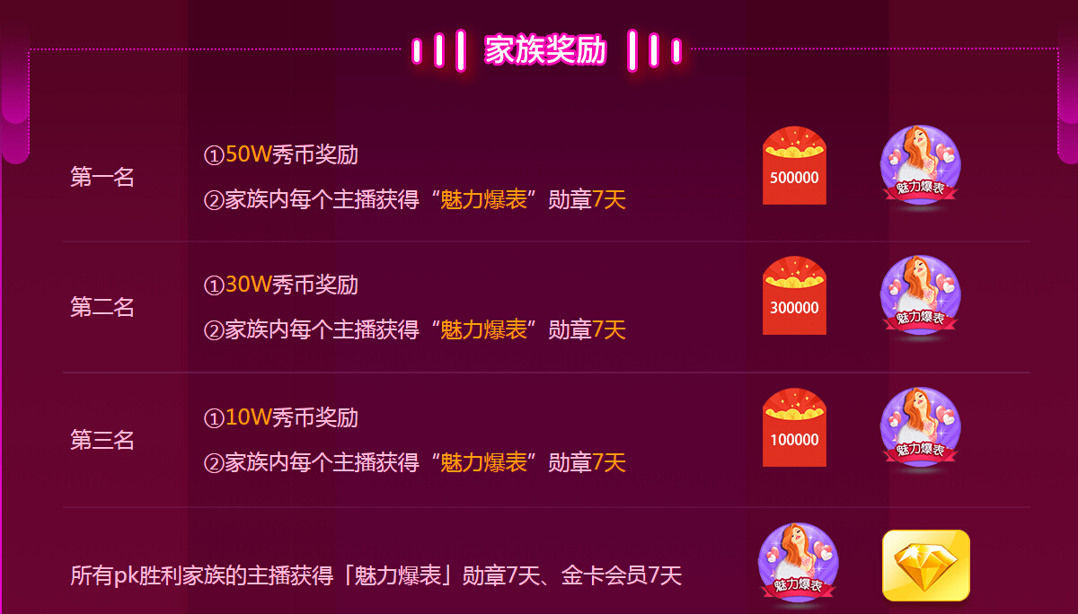 美女直播间家族晋级战 精彩开启释放宇宙3