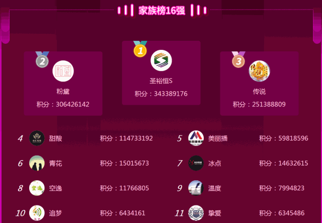 美女直播间秒榜 主播不放弃终于上榜9