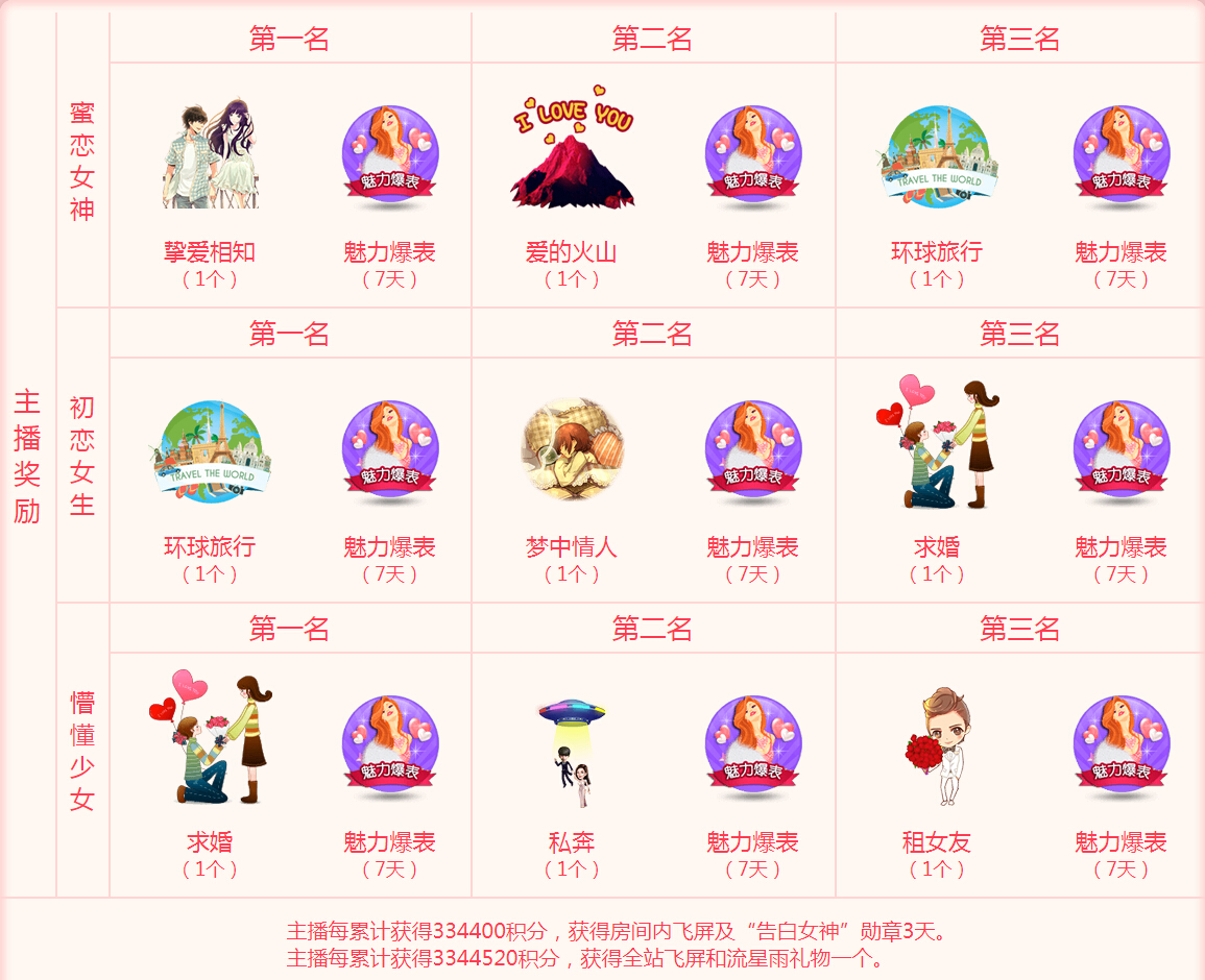 秀色直播间爱的告白 浪漫久月来开启4