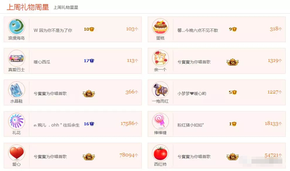 美女直播间周星榜 用努力来回报家人的关爱1
