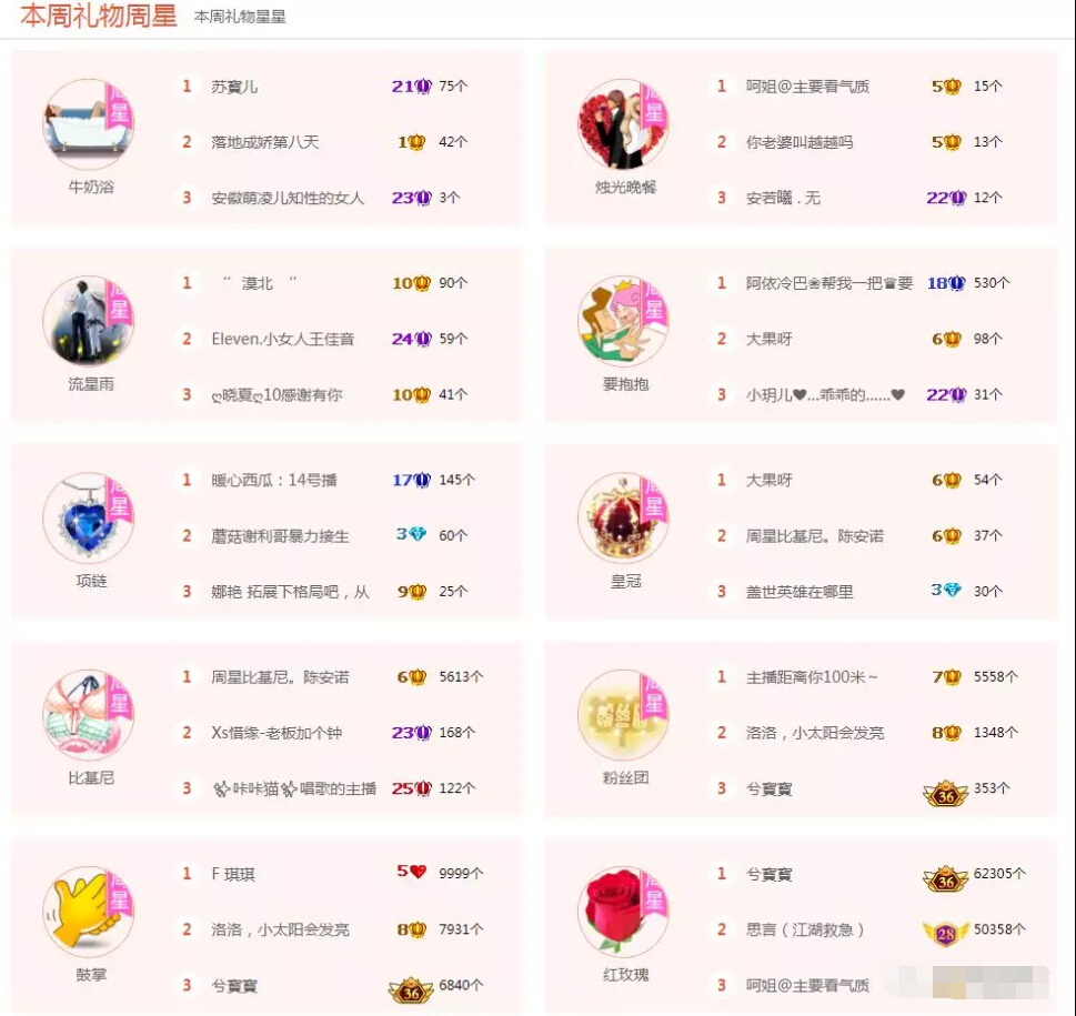 美女直播间出现明星 主播c位出道还未上皇冠
