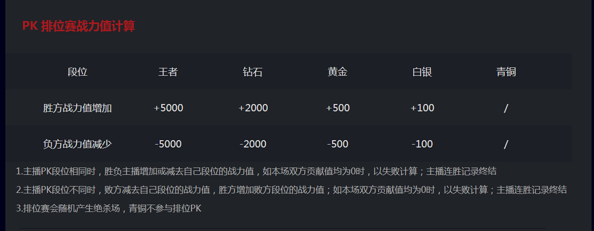 pk排位赛战力值