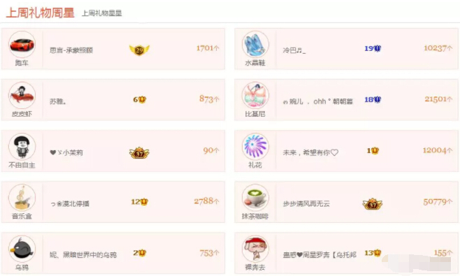 美女直播间周星榜