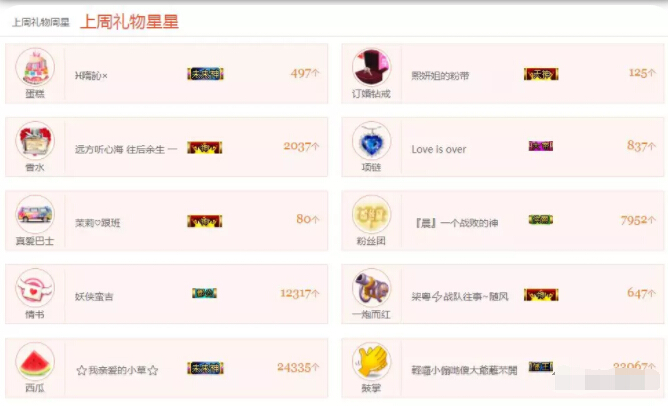 上周周星观众榜