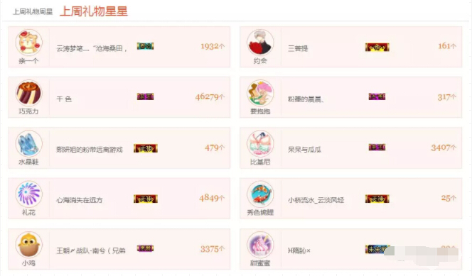 美女主播周星榜