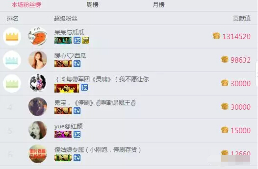 美女直播间周榜