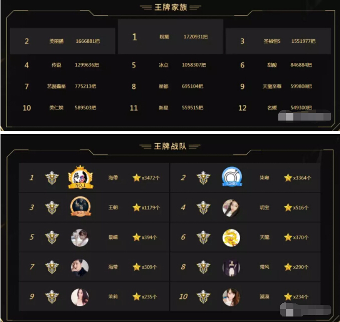 美女主播王牌家族