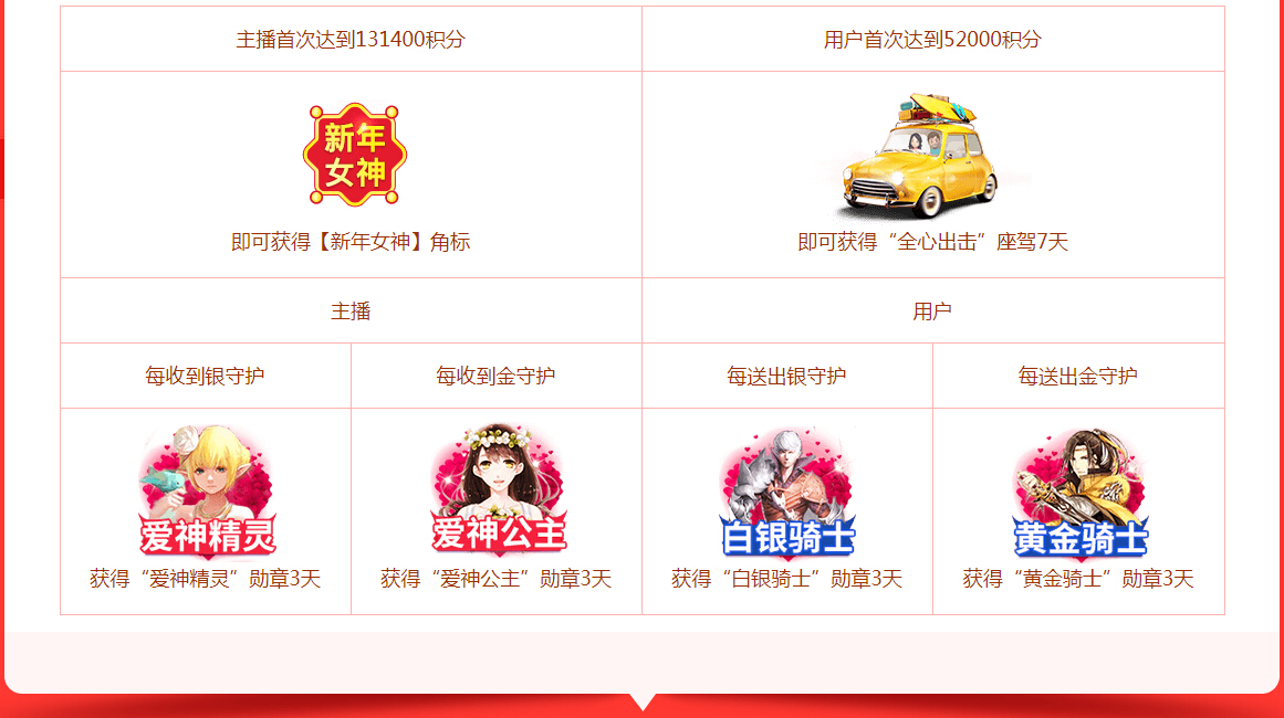 美女直播间规则