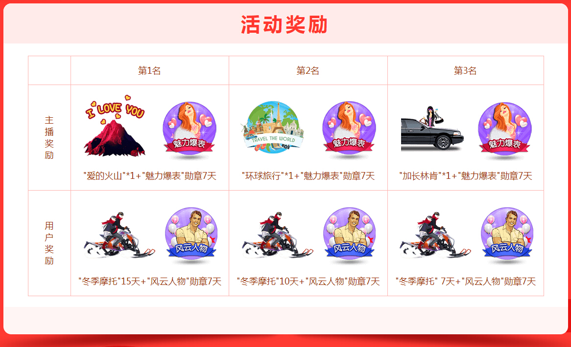 美女直播间奖励