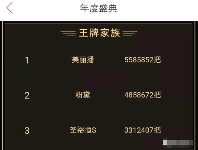 年度盛典王牌家族