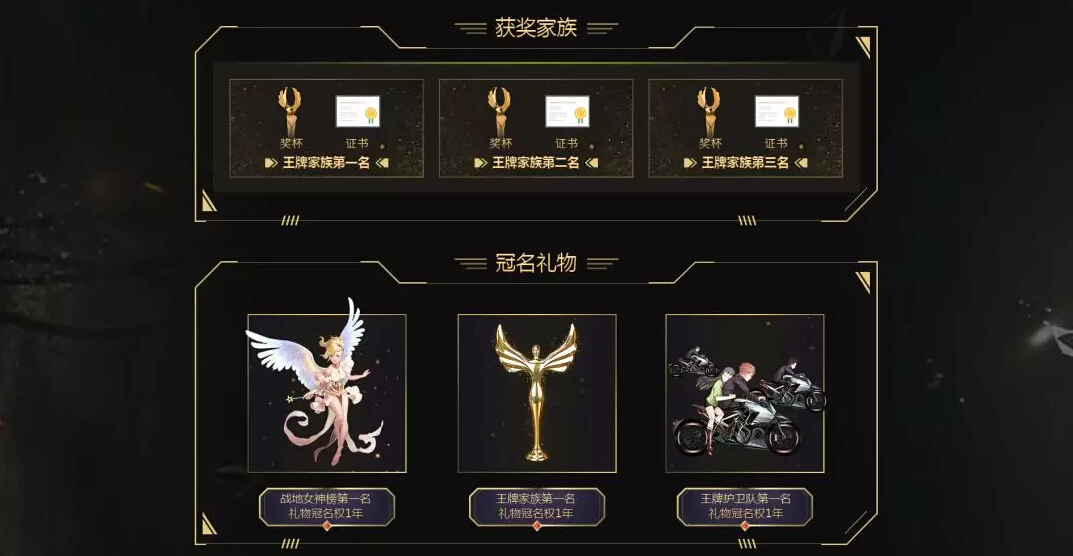 获奖家族