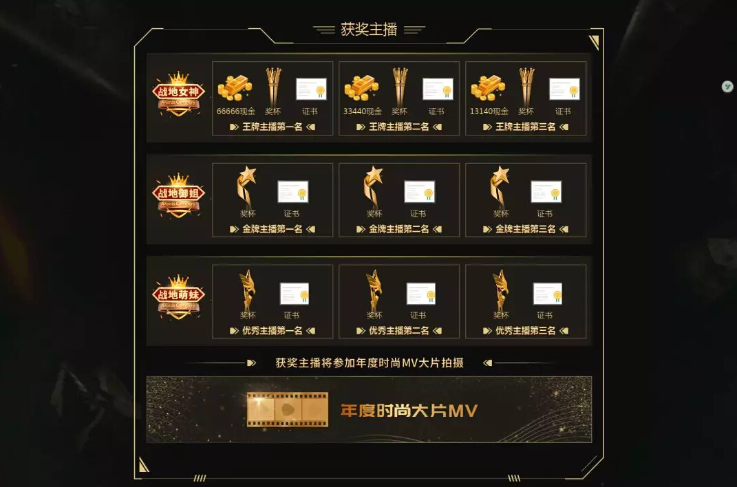 获奖主播