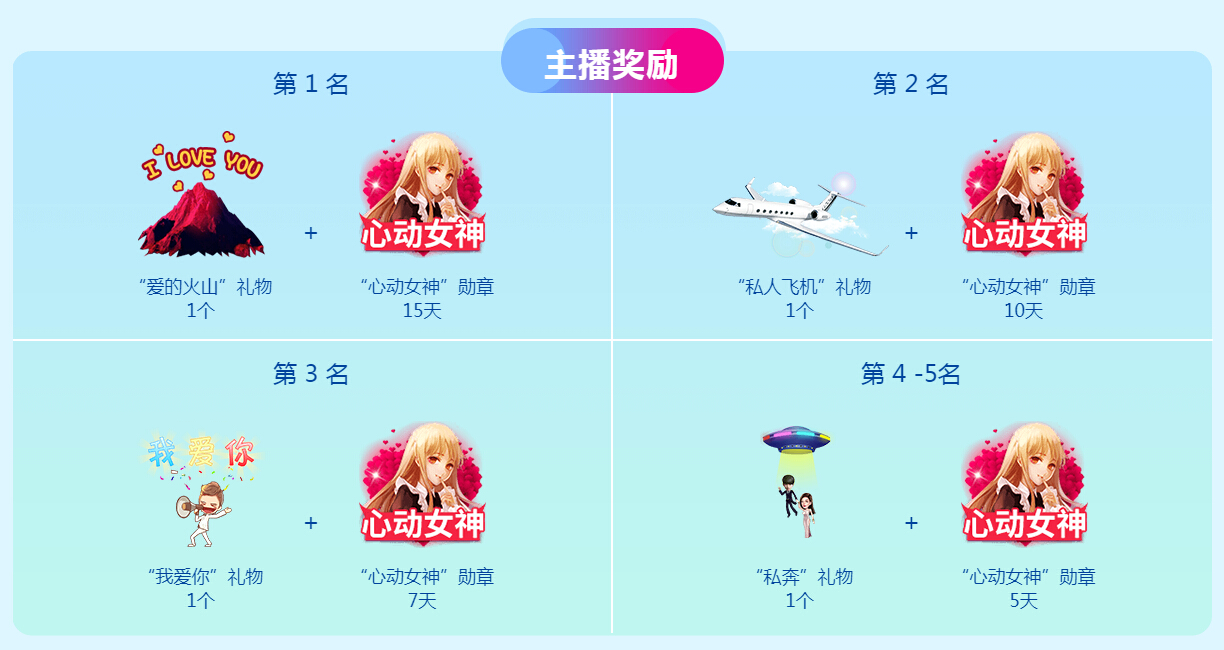 主播奖励