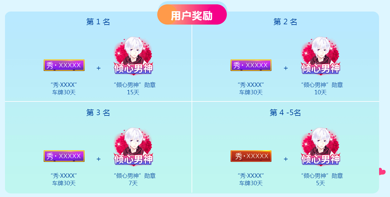 用户奖励排行榜