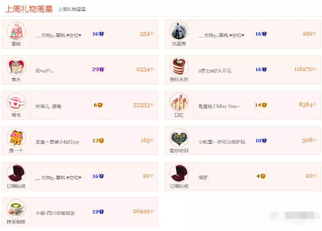 美女主播周星榜