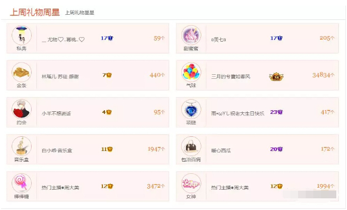 美女直播间收获夫君 大哥的过生日与众不同