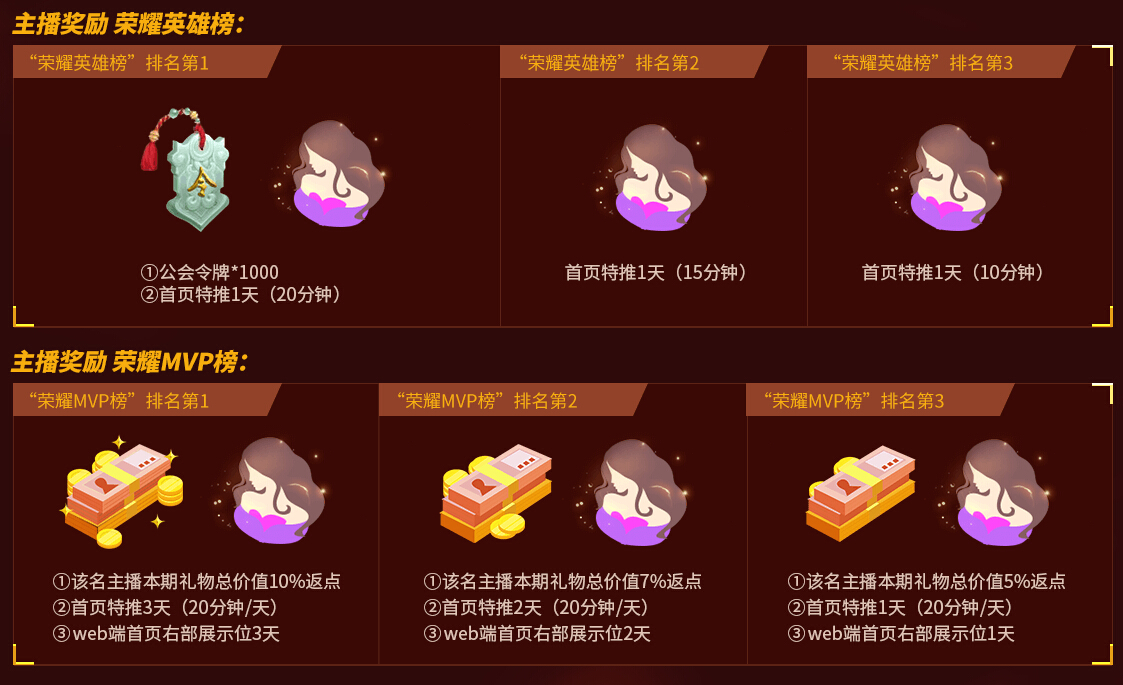美女直播间主播奖励