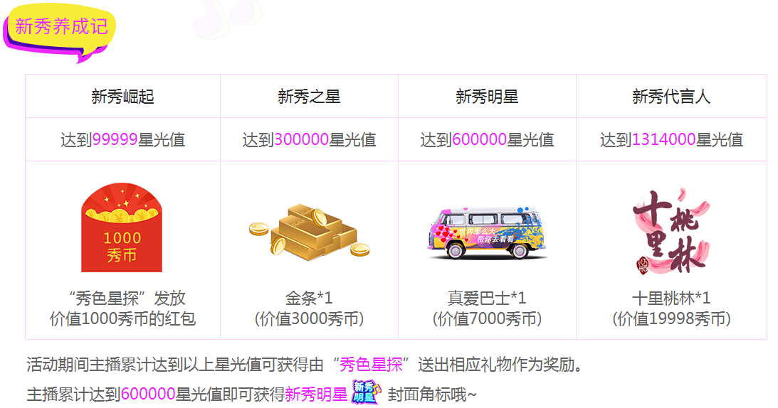 新秀养成记