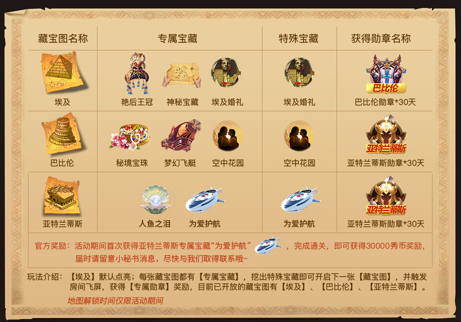 收获勋章藏宝图