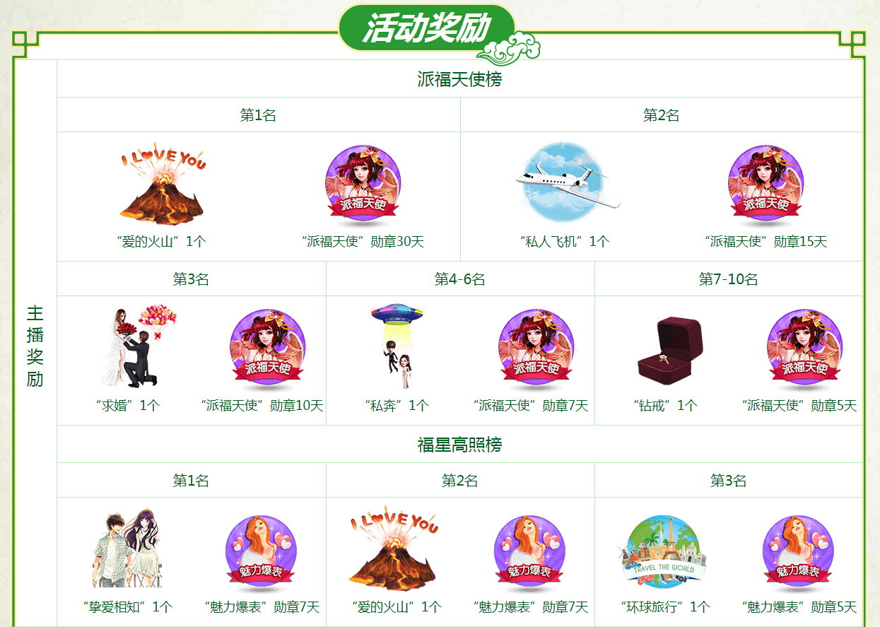 活动奖励主播榜