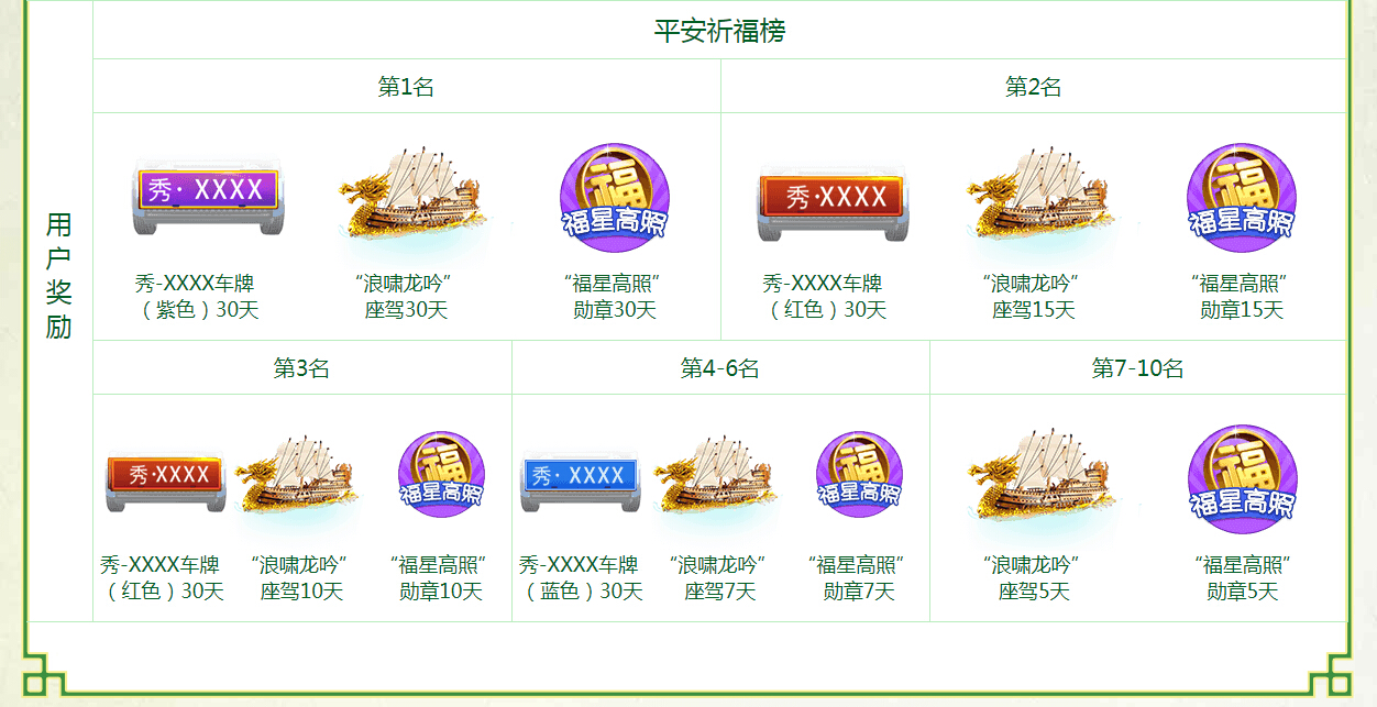 活动奖励用户榜