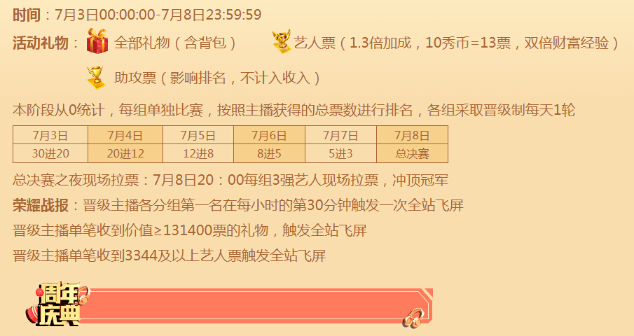 单项赛内容安排表