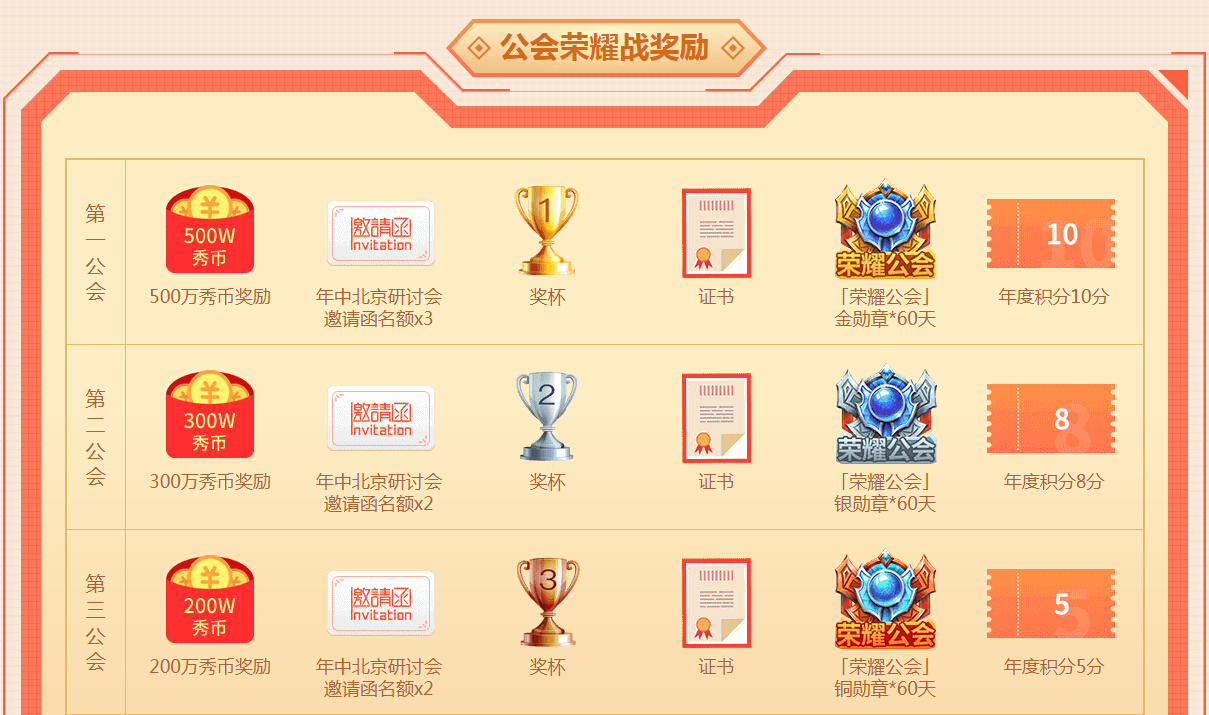 公会荣耀战奖励