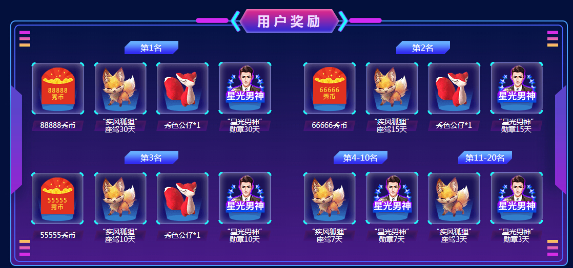 用户奖励榜